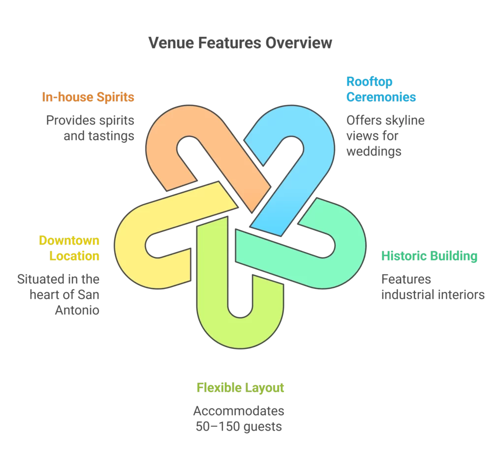 The Venue at Devil’s River Distillery