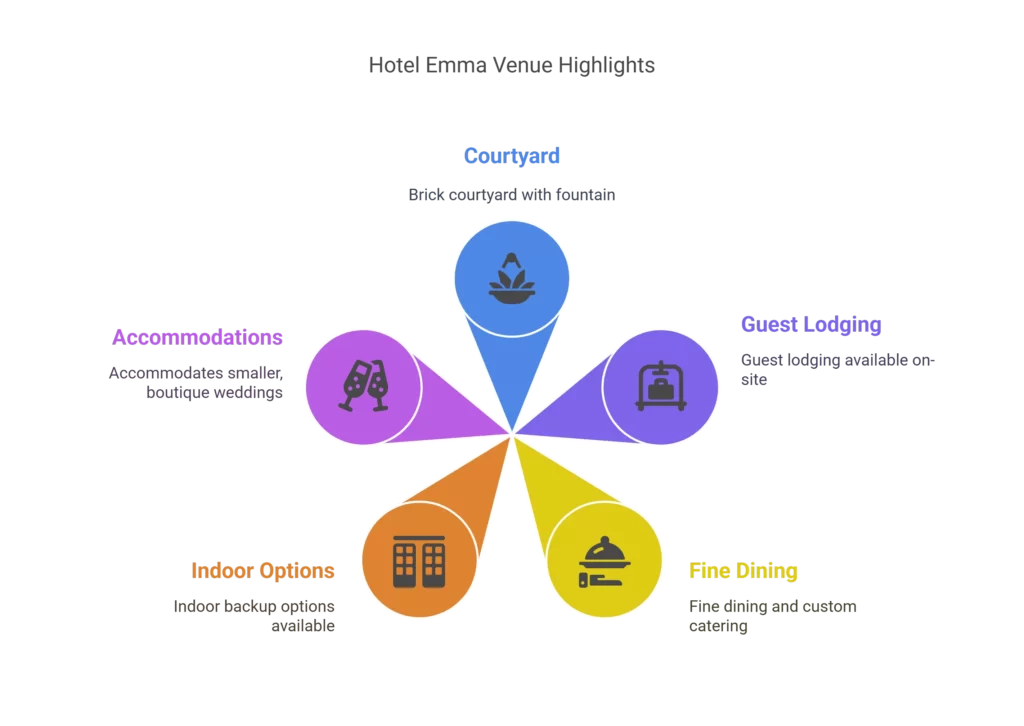Hotel Emma Courtyard