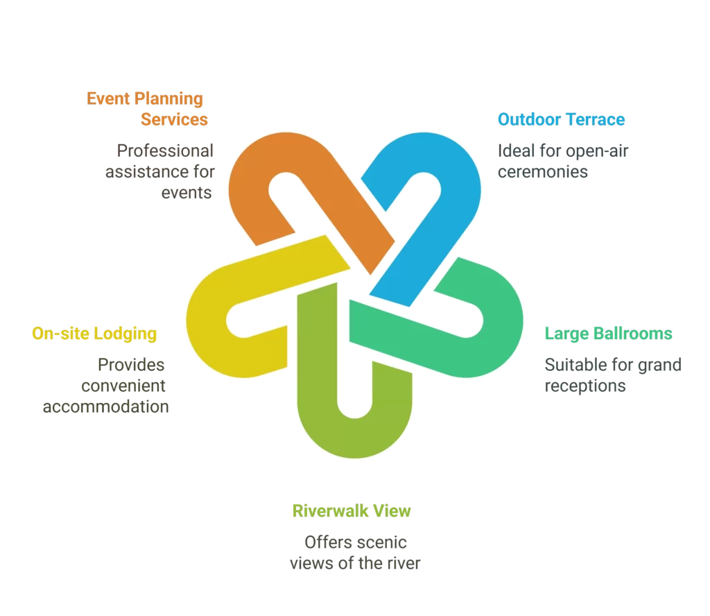 San Antonio Marriott Riverwalk