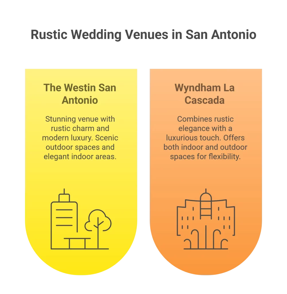 Rustic & Barn Wedding Locations Near San Antonio, TX