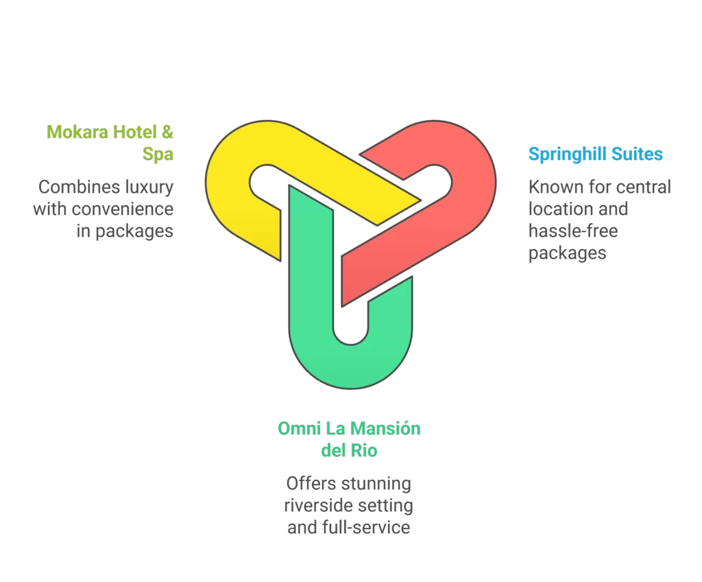 Popular All-Inclusive Wedding Venues in San Antonio, TX