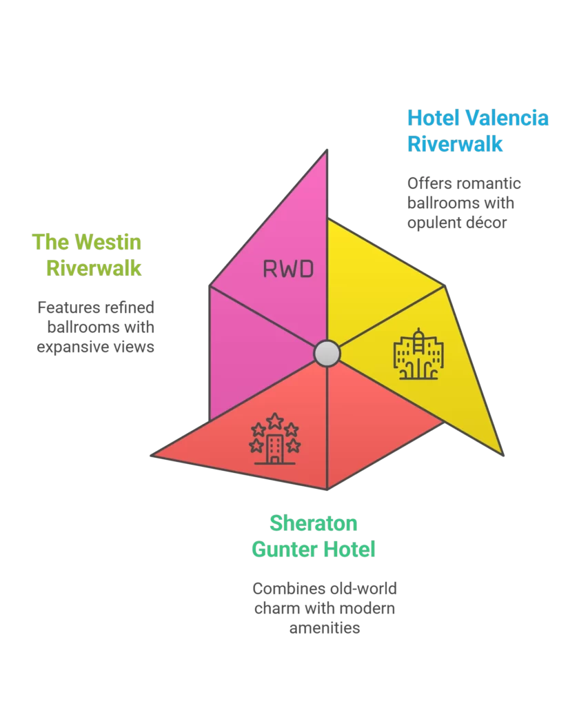 Elegant Banquet Halls & Ballrooms in San Antonio, TX