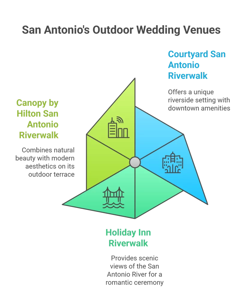 Outdoor Wedding Venues Near San Antonio, TX