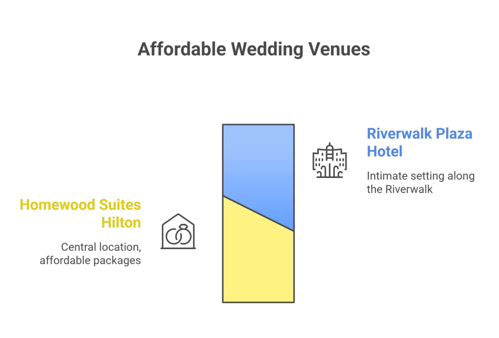 Affordable Wedding Venues in San Antonio, TX