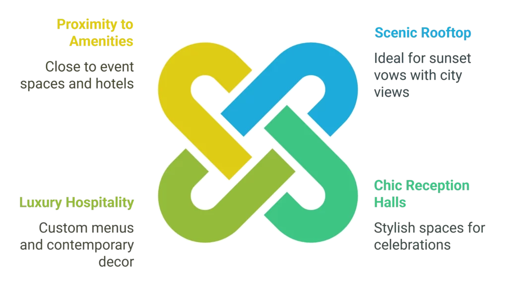 Thompson San Antonio – Riverwalk Glamour with a View