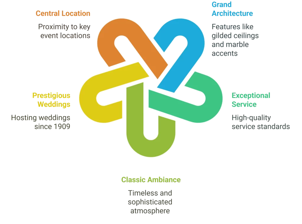 The St. Anthony, a Luxury Collection Hotel – A Touch of Vintage Glam