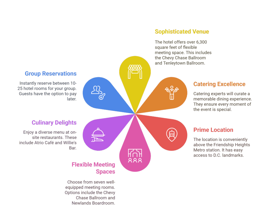Embassy Suites Chevy Chase Pavilion