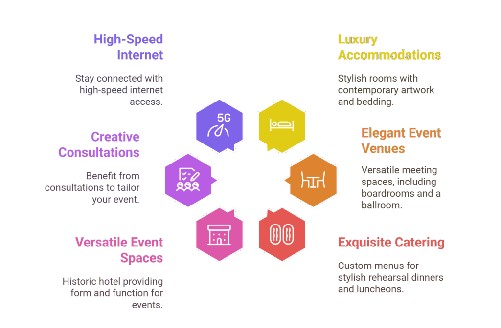 The Melrose Georgetown