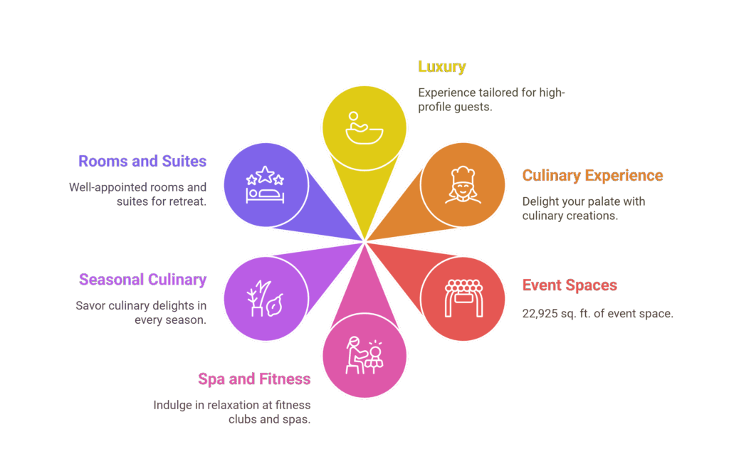 Experience Timeless Luxury at Four Seasons Hotel Washington, DC