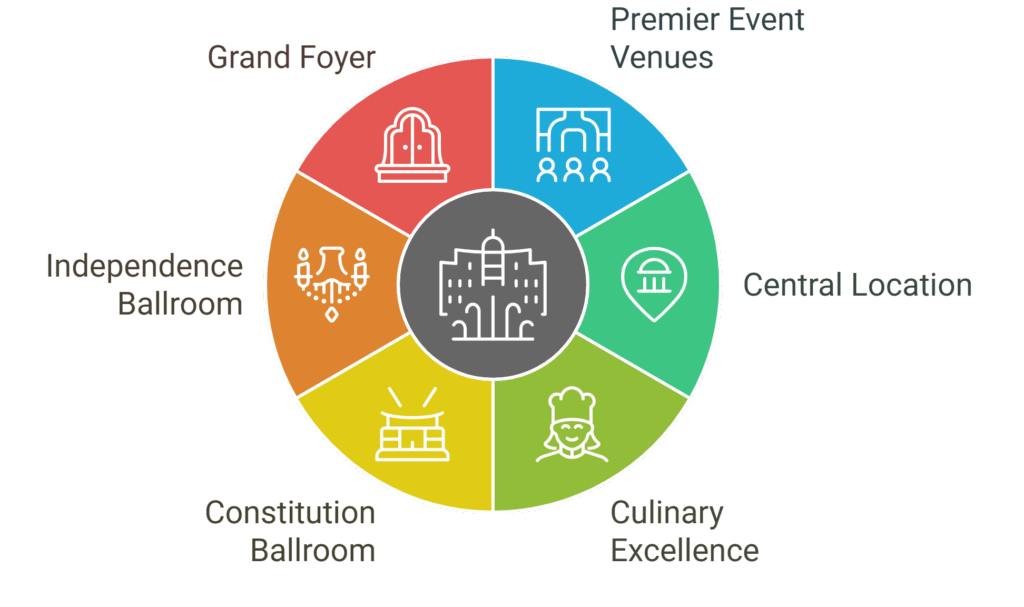 Grand Hyatt Washington