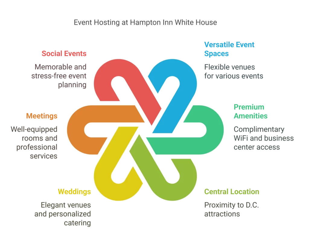 hampton inn washington dc