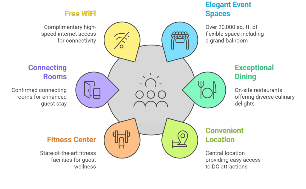 Washington Court Hotel
