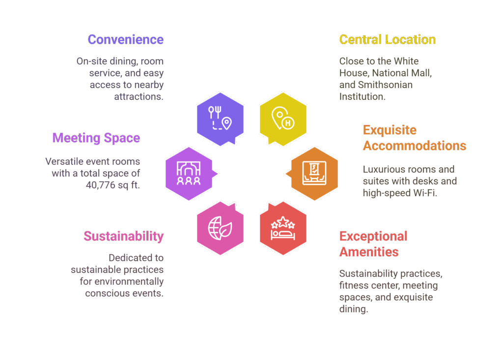 JW Marriott Washington DC
