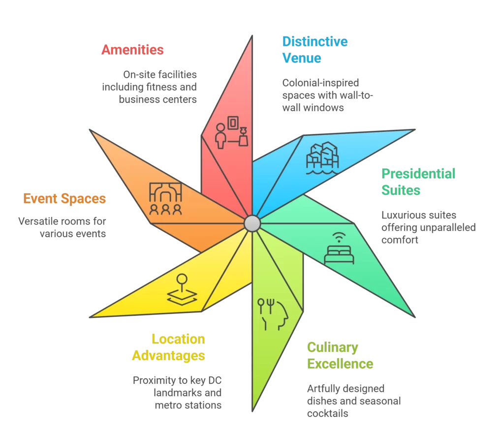 madison loews hotel washington dc