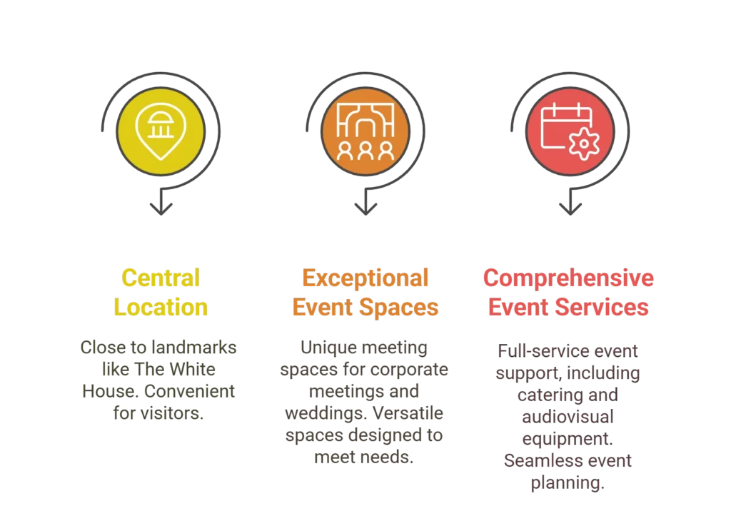 beacon hotel & corporate quarters