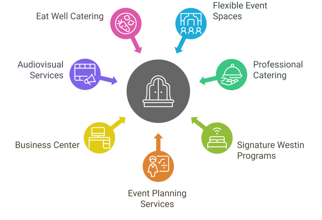 Renaissance Washington Dc Ht