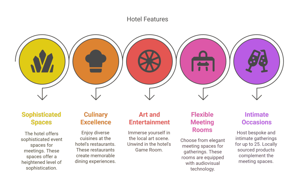 the ven at embassy row