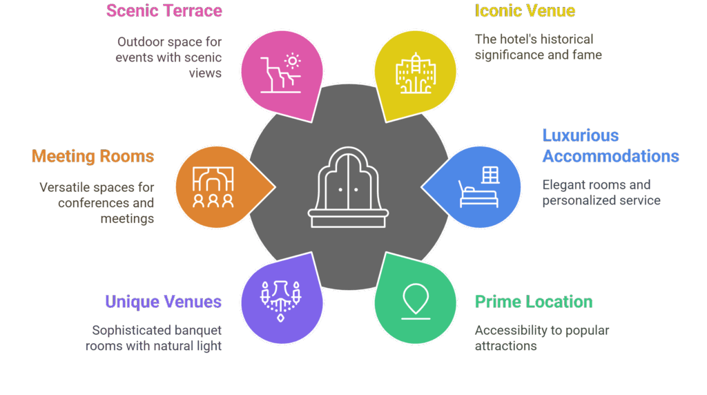 Welcome to The Watergate Hotel - A Luxury Washington D.C. Event Venue