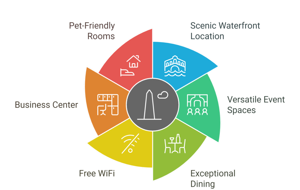 Canopy by Hilton The Wharf