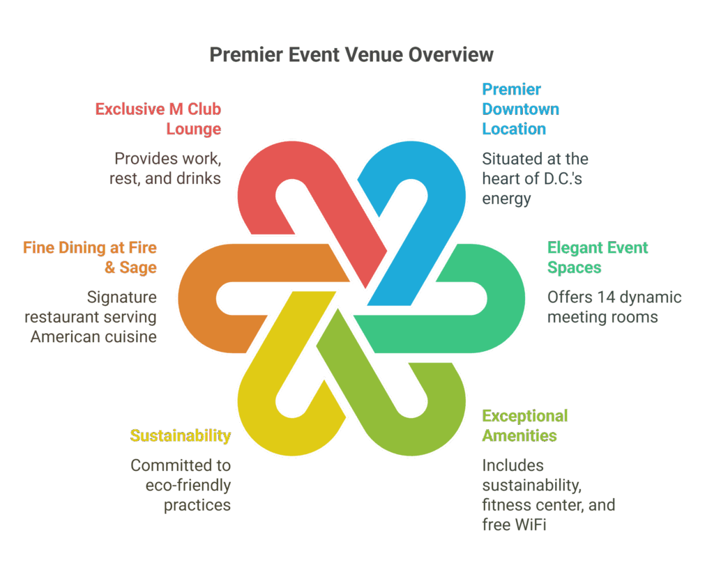 marriott washington dc