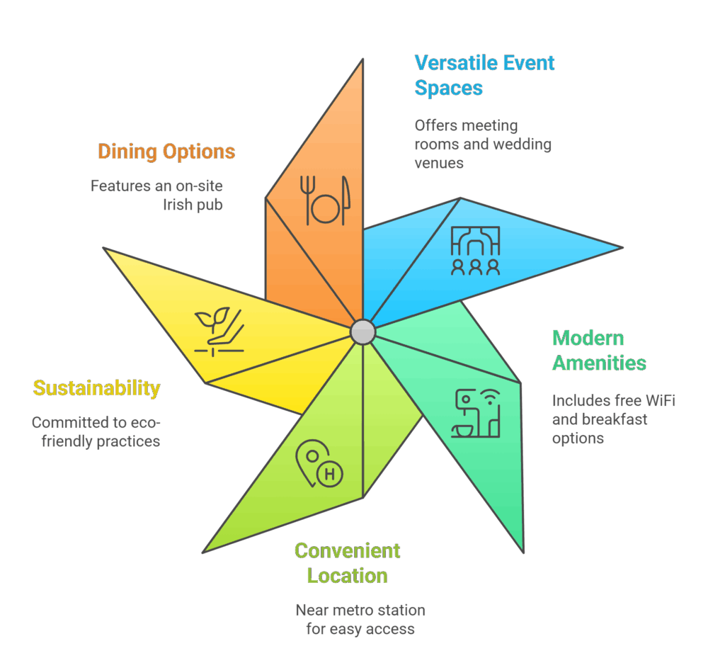 Washington DC Wedding Venues - Book Your Event at Fairfield Inn & Suites