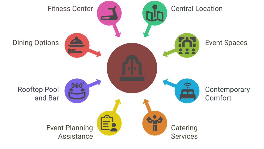 Holiday Inn Washington Capitol - Natl Mall