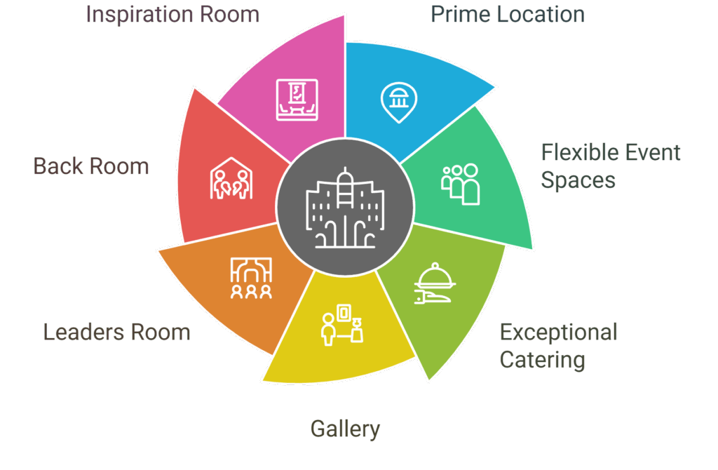 The Kimpton George Hotel