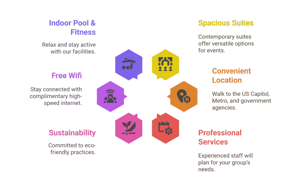 Residence Inn Capitol