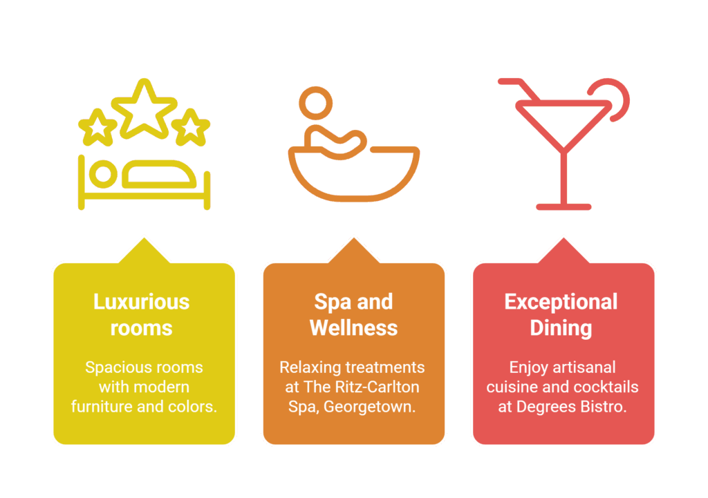 Ritz-Carlton Georgetown