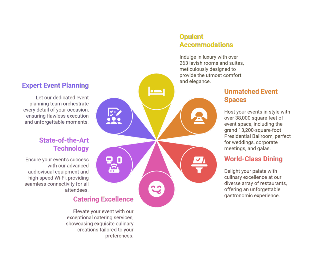 Trump International Hotel Washington DC