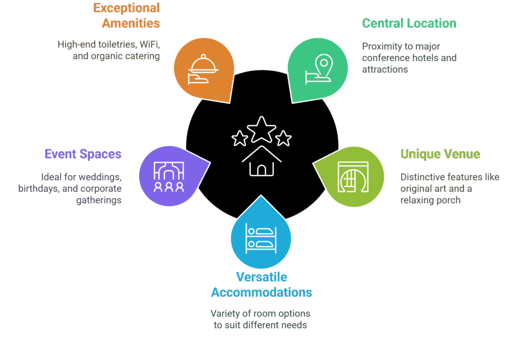 Welcome to Woodley Park Guest House - Your Premier Venue for Memorable Events in Washington DC