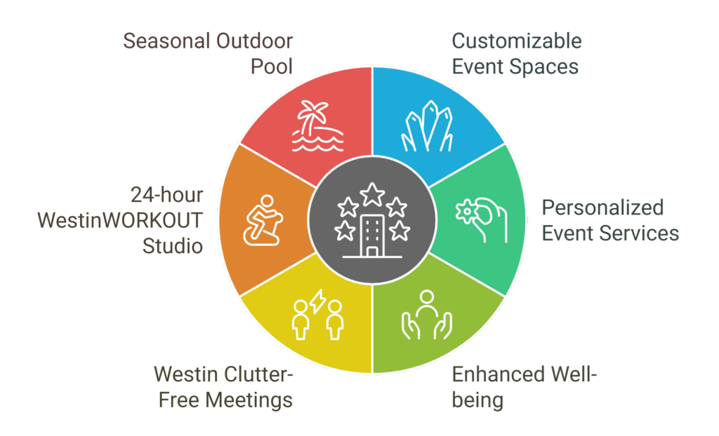 Westin Georgetown Wash Dc