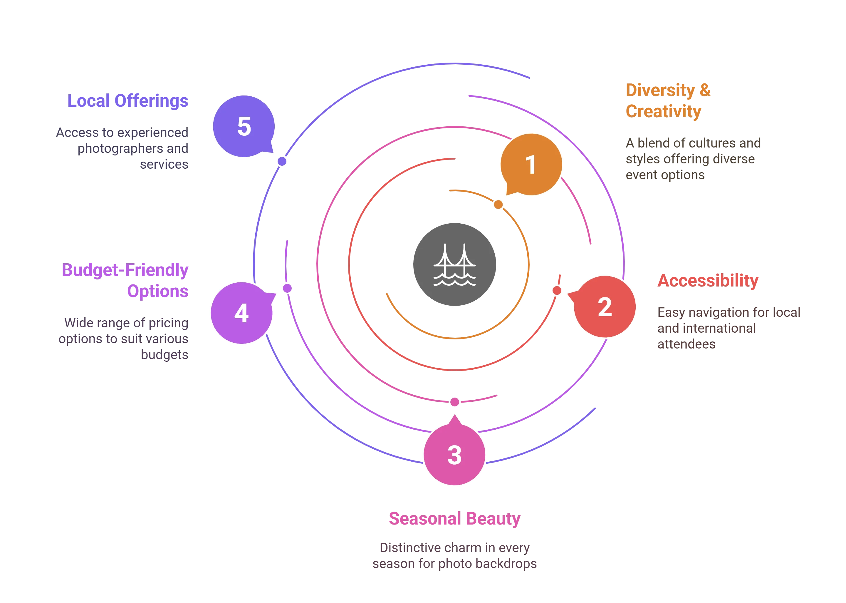 Corporate Event Photographer in San Francisco