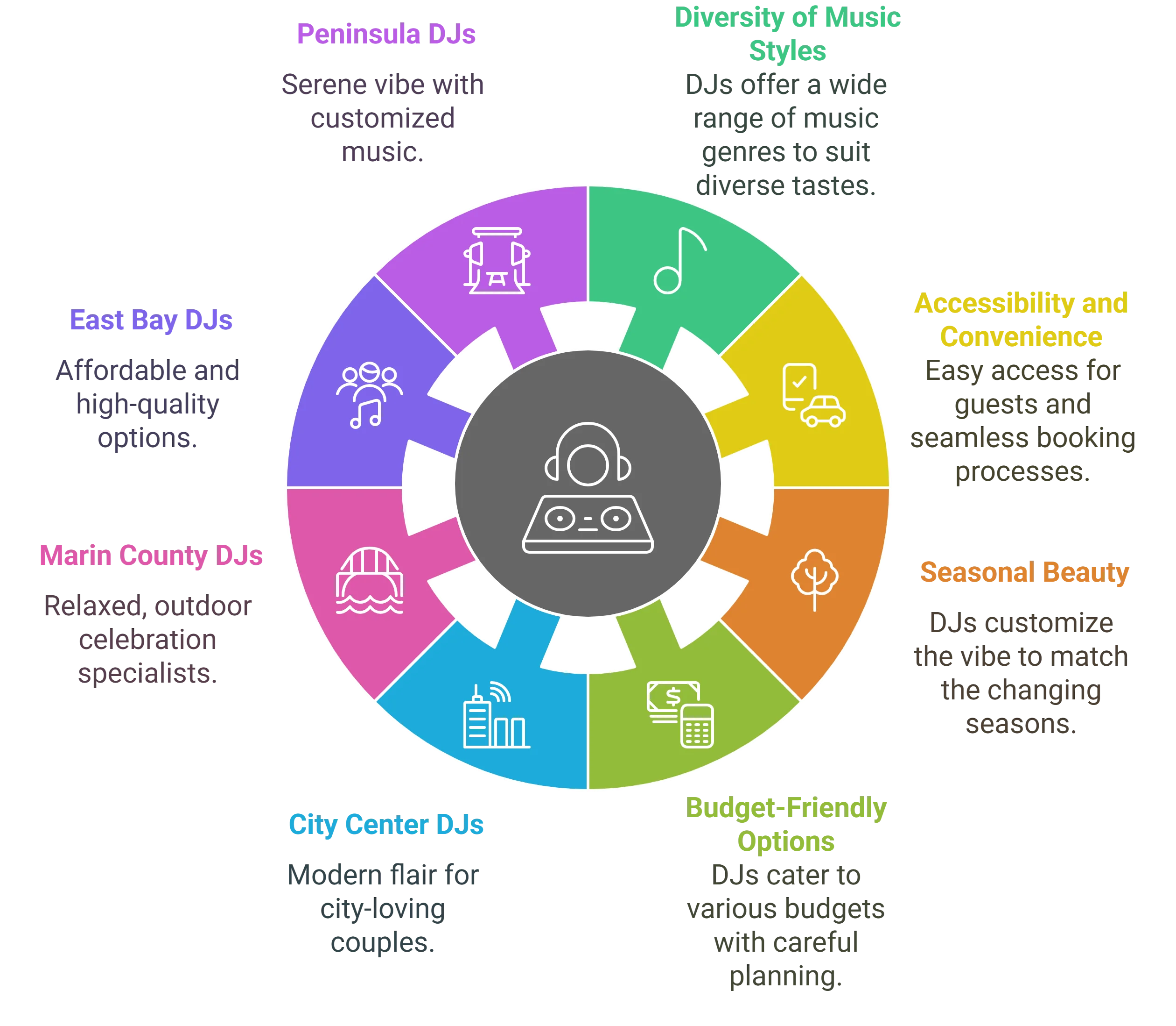 Wedding DJ in San Francisco