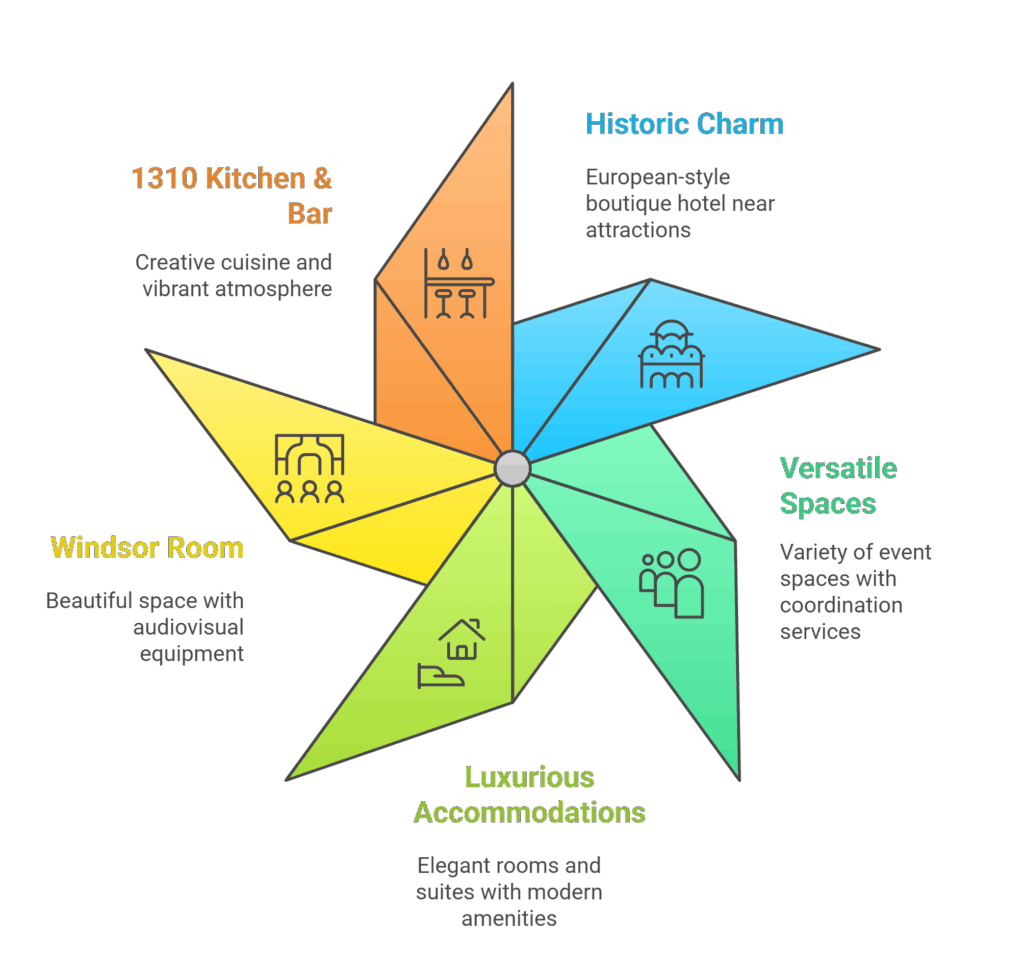 Your Premier Venue for Memorable Events in Washington D.C.