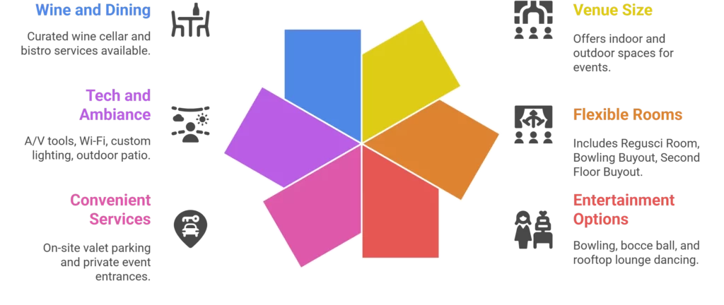 Pinstripes Weddings Georgetown