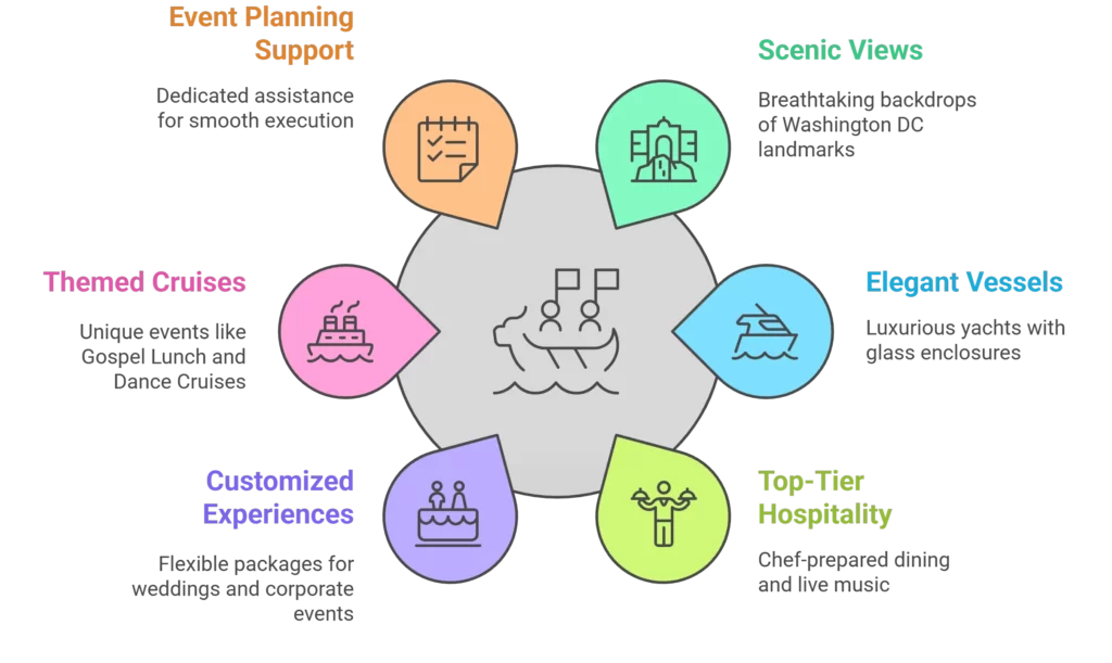 City Cruises - Washington DC