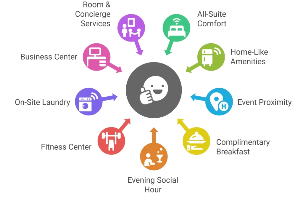 Homewood Suites by Hilton Washington DC Convention Center