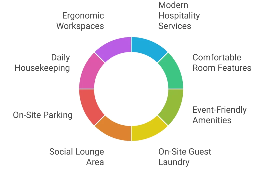 Hyatt Place Washington DC/White House