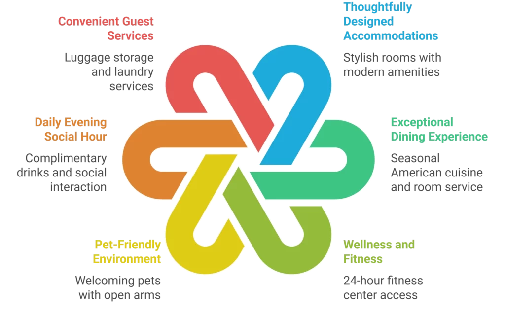 Kimpton Banneker Hotel