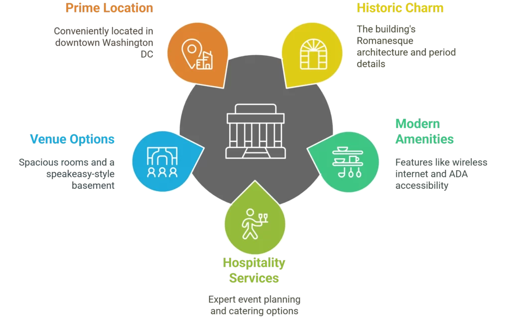 National Union Building