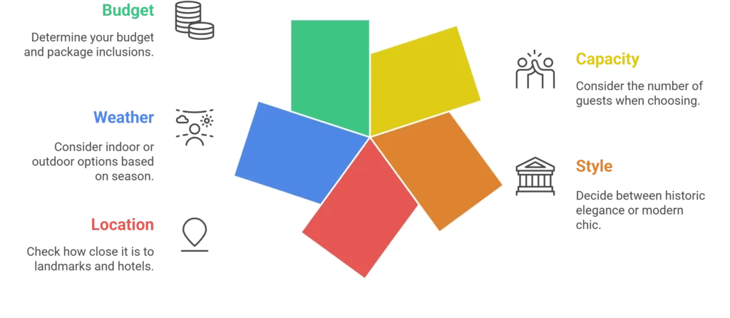 Wedding in Washington, DC