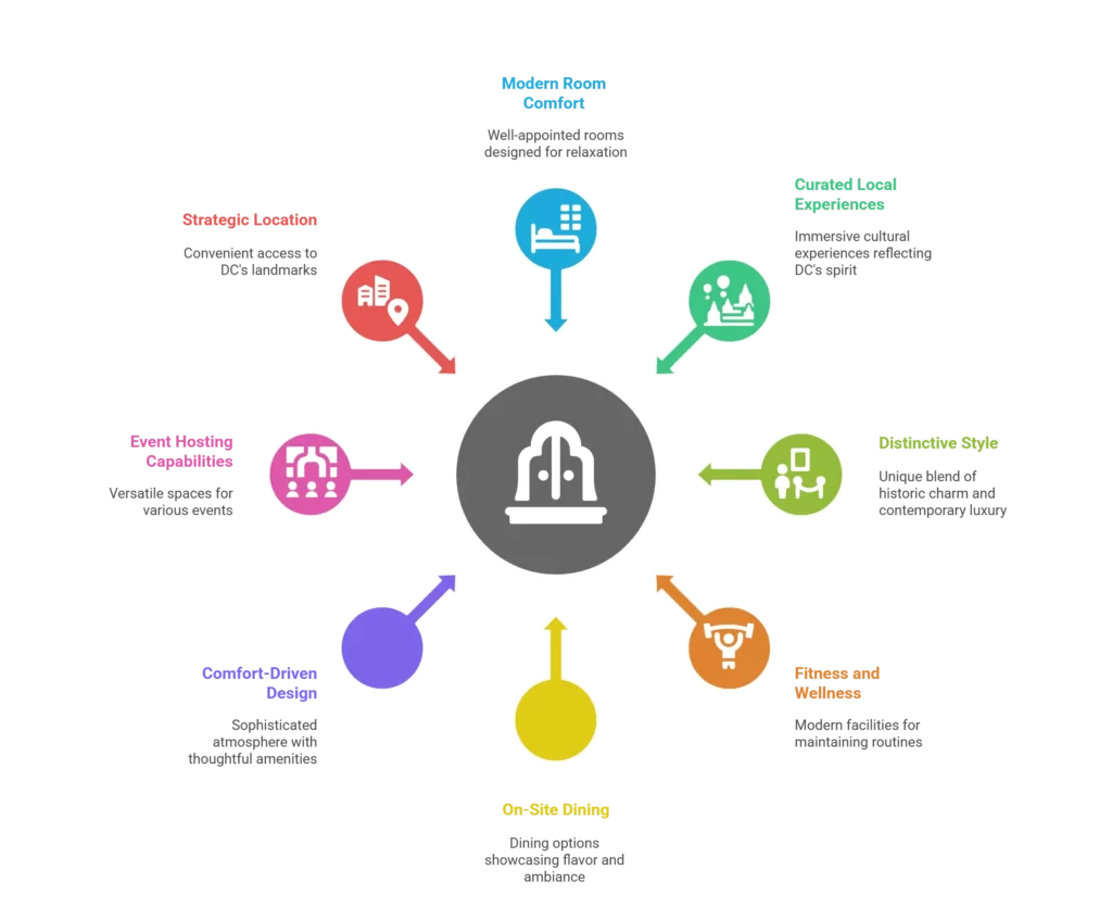 The Morrow Washington DC, Curio Collection by Hilton