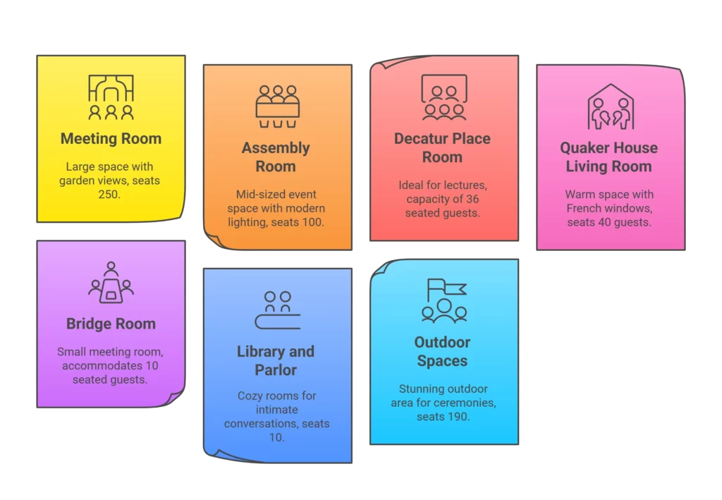 Friends Meeting of Washington