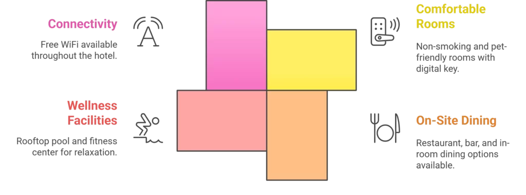 Hilton Garden inn Georgetown Area M Street