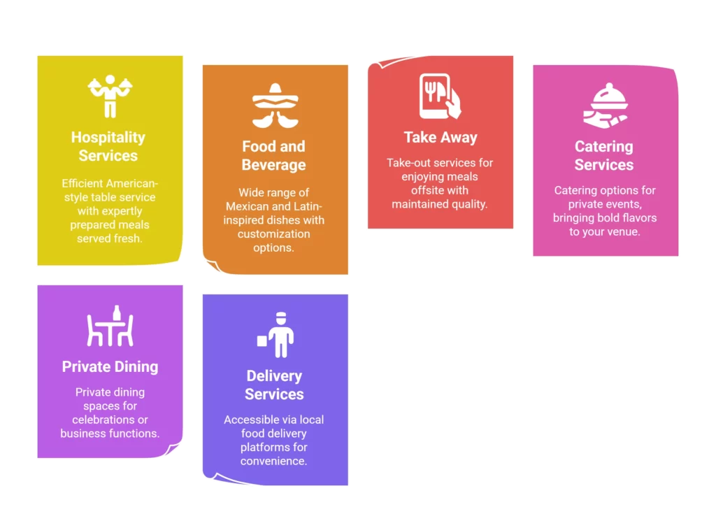 Guapos’s Restaurant