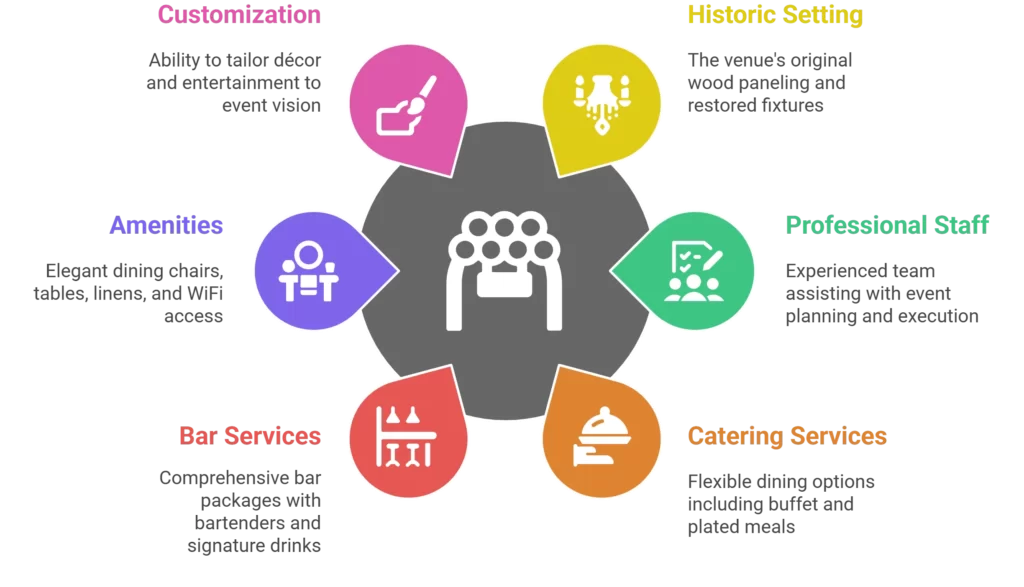 O'Connell Hall - Catholic University of America