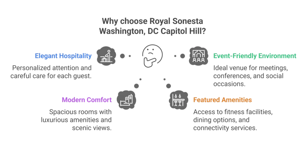 Royal Sonesta Washington