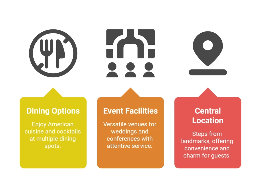 Willard InterContinental Washington, D.C.