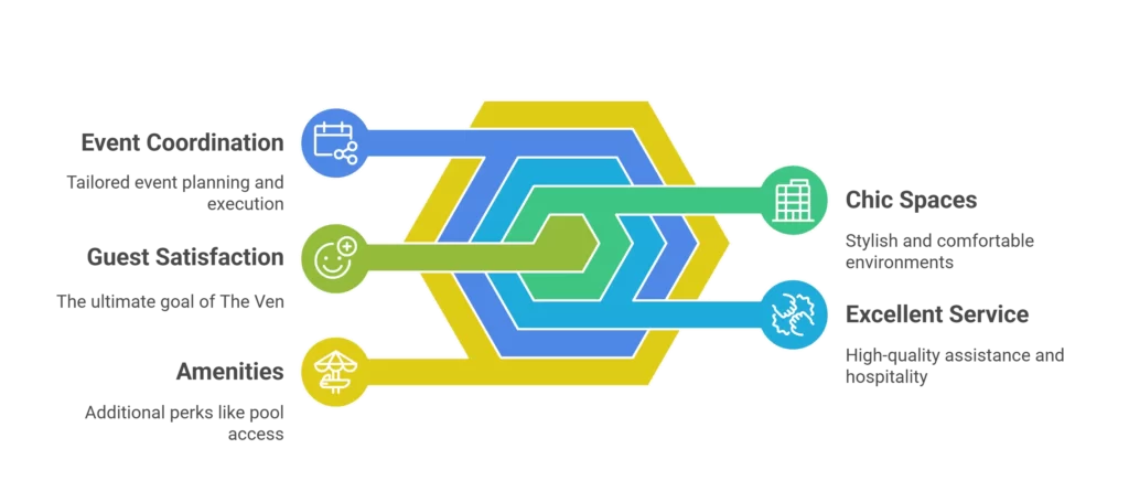 The Ven at Embassy Row